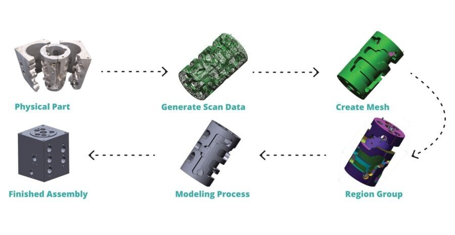 3D Scanning & Reverse Engineering Services in Mumbai, India | Tesseract