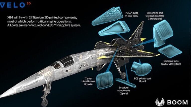 How 3D Printing is Fueling Aerospace Innovation