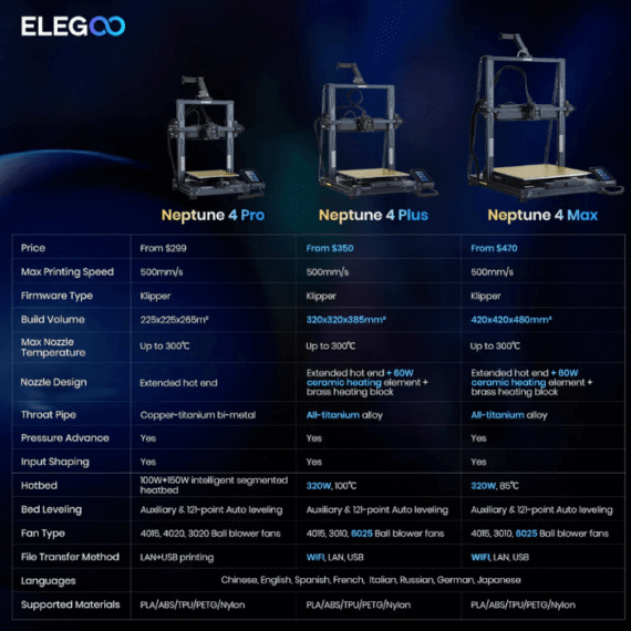ELEGOO NEPTUNE 4 PRO FDM 3D PRINTER