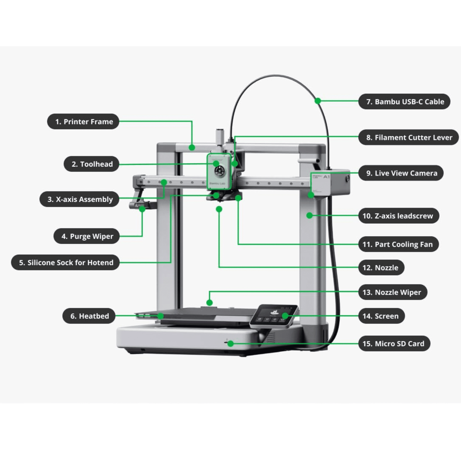 BAMBU LAB A1 FDM 3D PRINTER Combo – With AMS