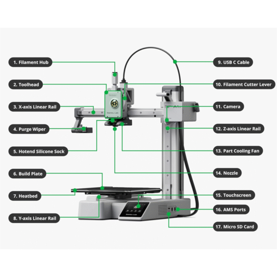 BAMBU LAB A1 MINI FDM 3D PRINTER Combo with AMS Lite