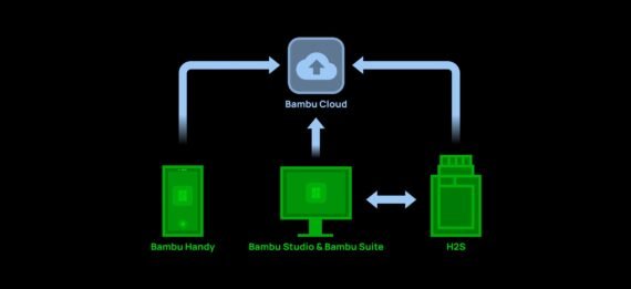 BAMBU LAB H2S FDM 3D PRINTER